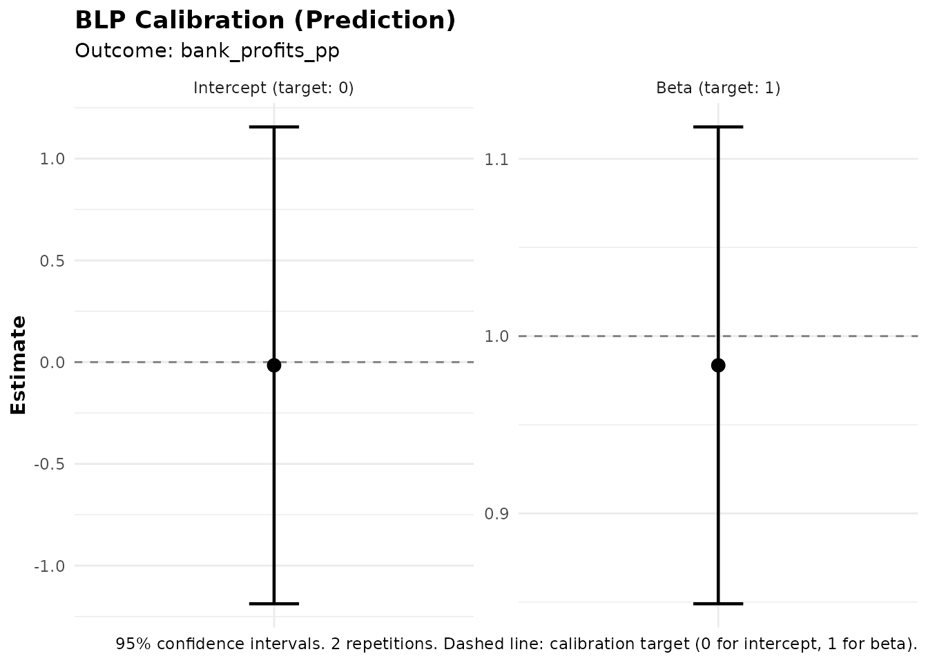 BLP_PRED coefficient estimates